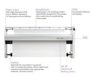 plotter